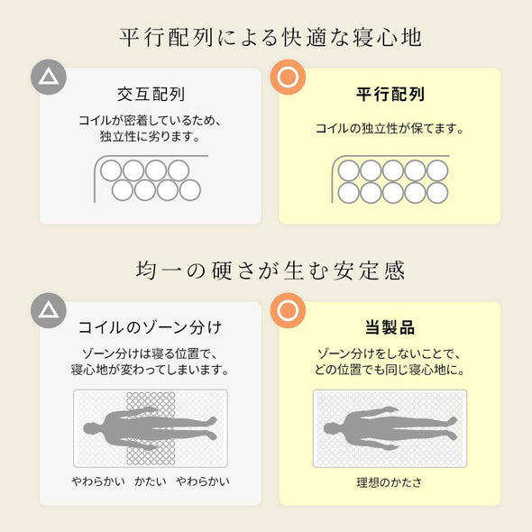 並行配列による快適な寝心地